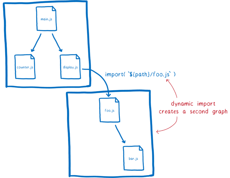 dynamic import