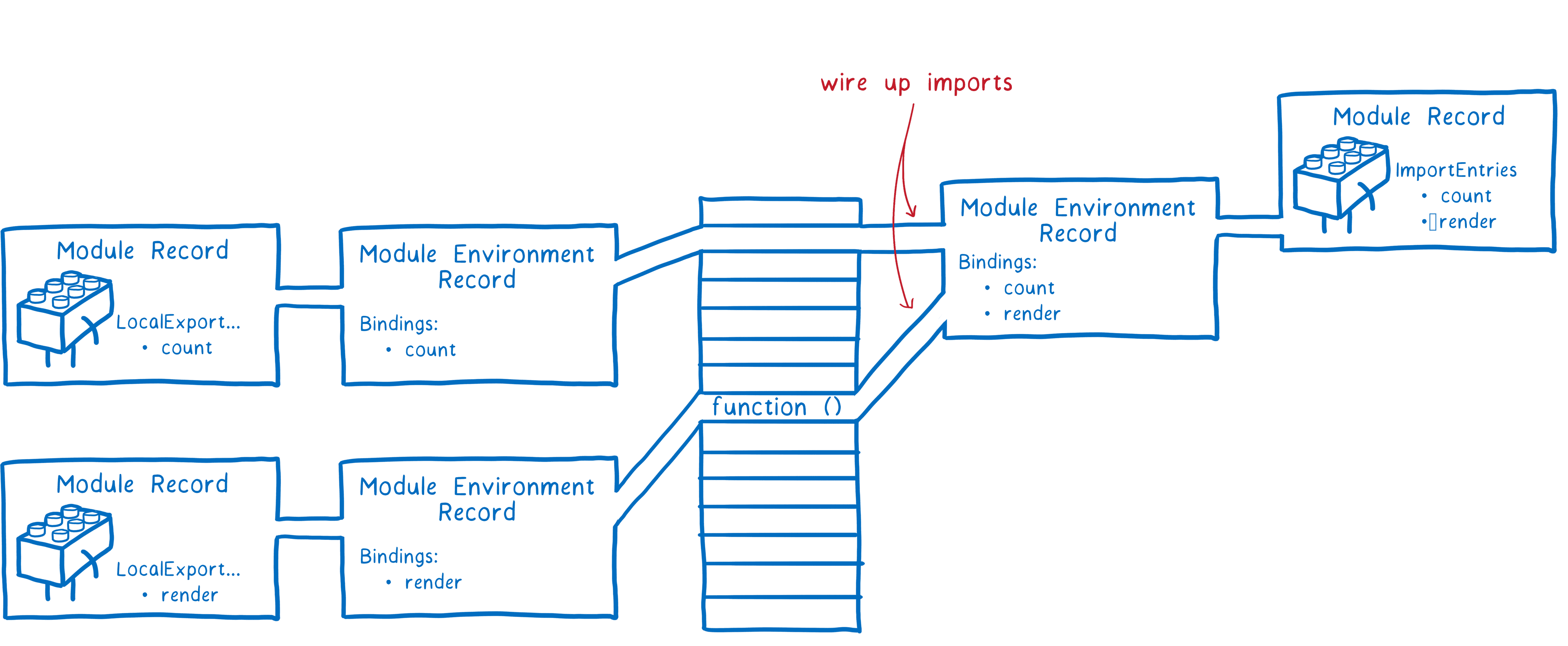 export